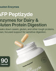 AFP Peptizyde